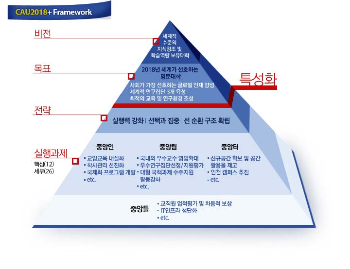 교육목표