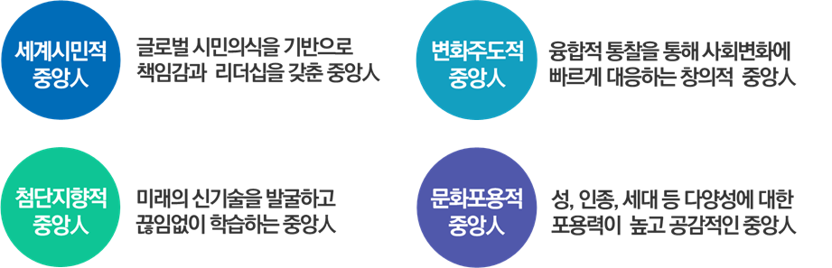 교육목표