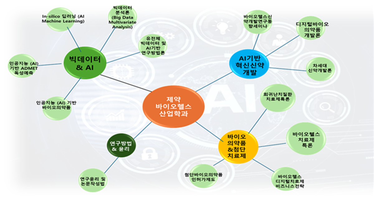 세부전공소개
